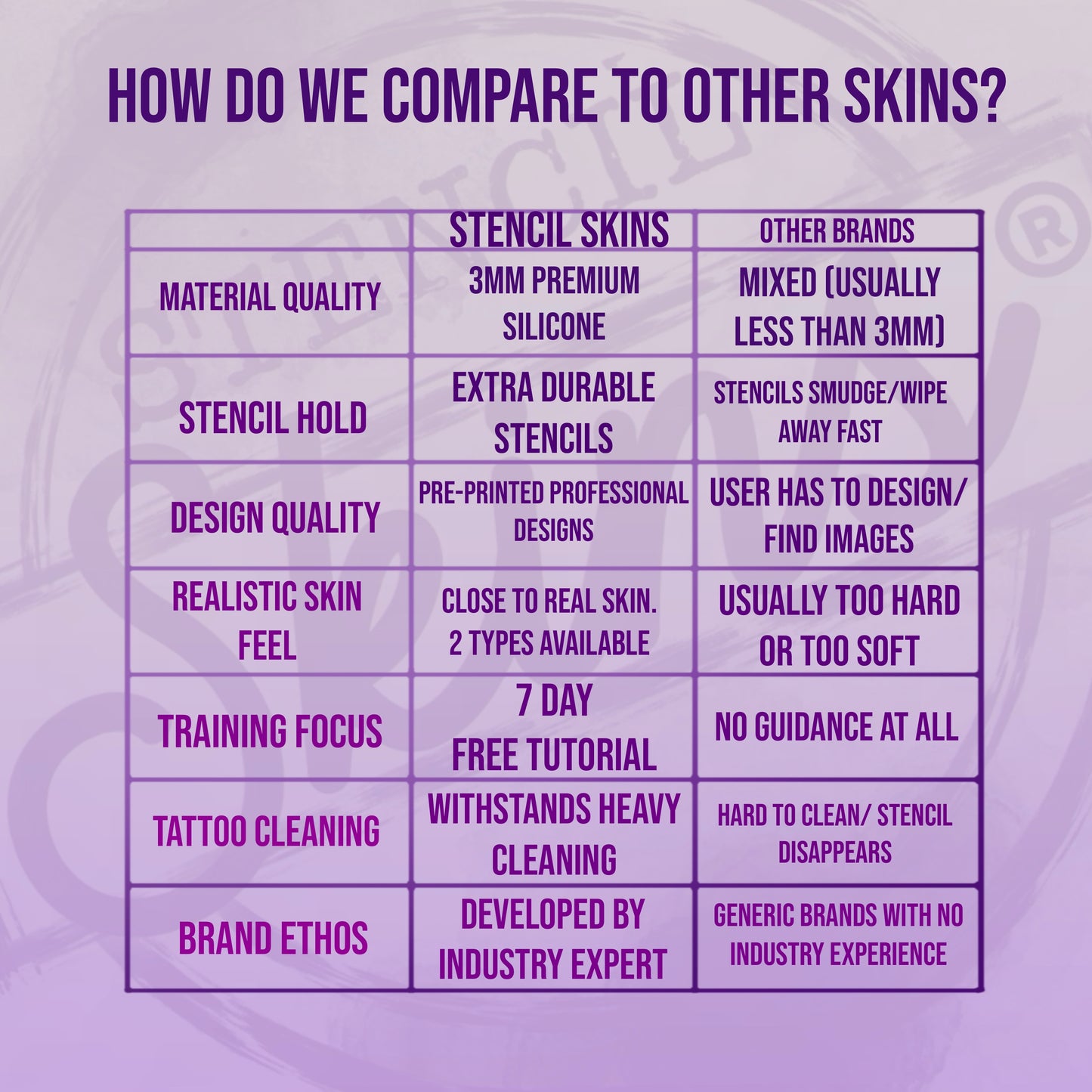 Stencil Skins® Pre-printed Fineline Designs